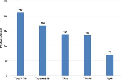 A novel bioassay for thyroid-blocking immunoglobulins